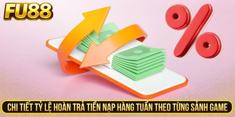 Chi tiết tỷ lệ hoàn trả tiền nạp hàng tuần theo từng sảnh game
