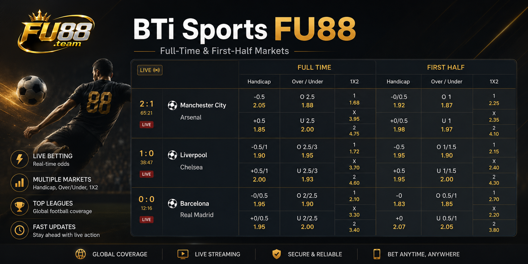 Full-time and first-half football markets in BTi Sports FU88