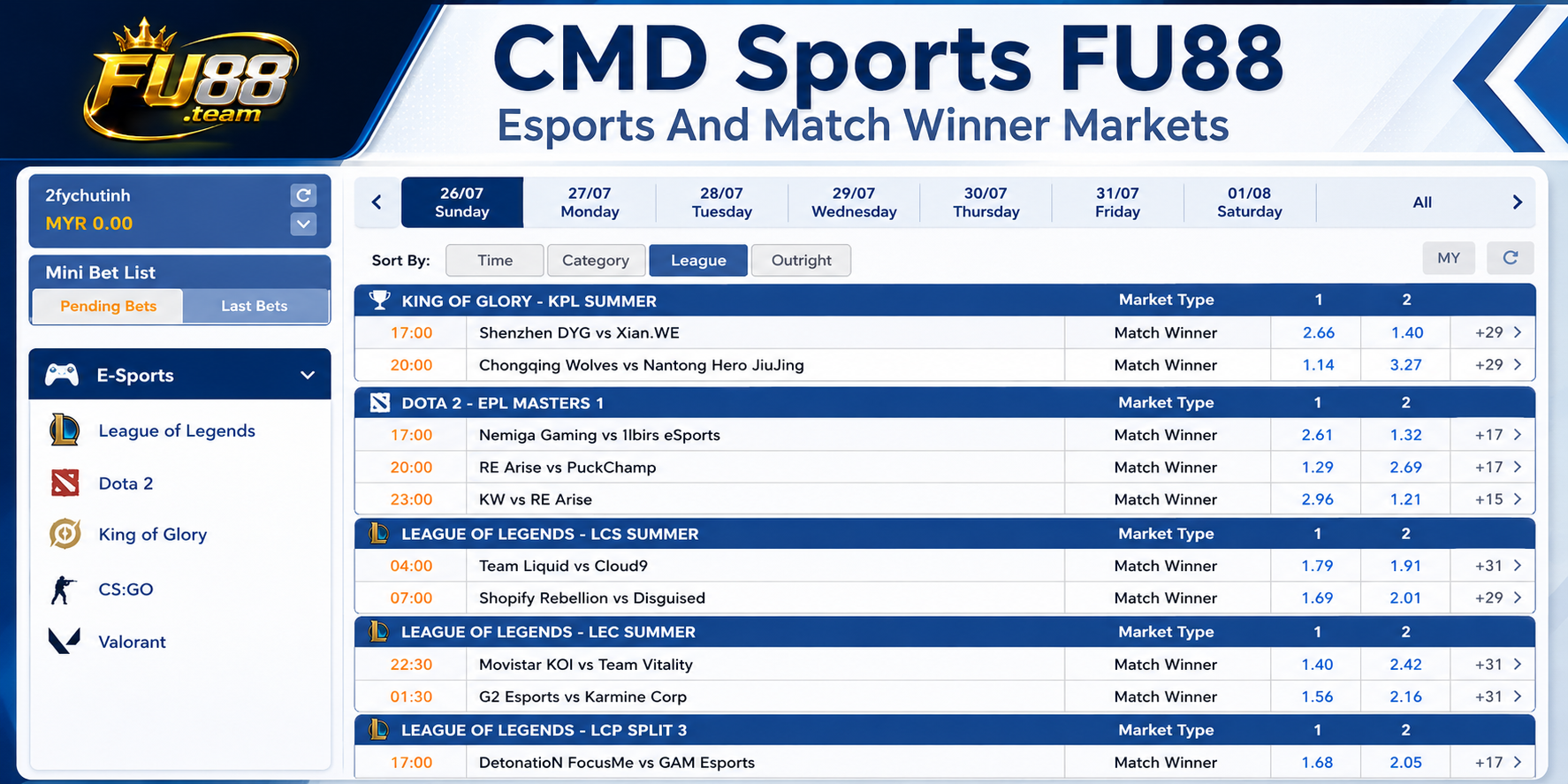 CMD Sports FU88 Esports and Match Winner Markets