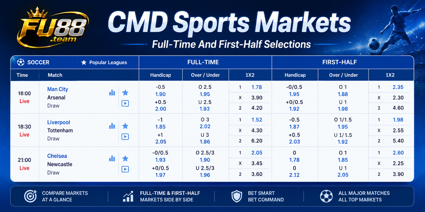 CMD Sports FU88 Live Center and Match Overview