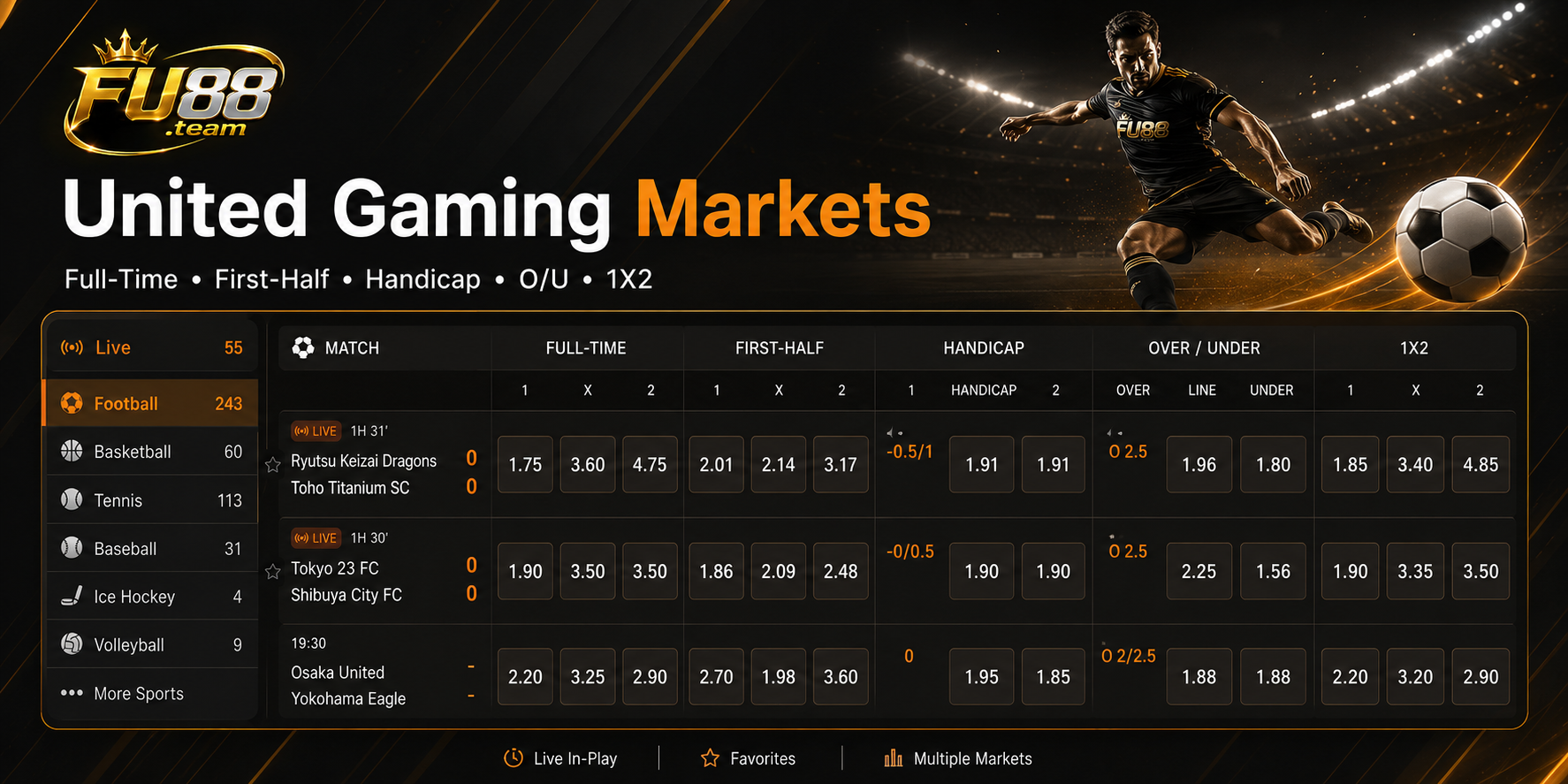Illustration of United Gaming FU88 football markets, including full-time, first-half, Asian Handicap, Over/Under and 1X2 selections.