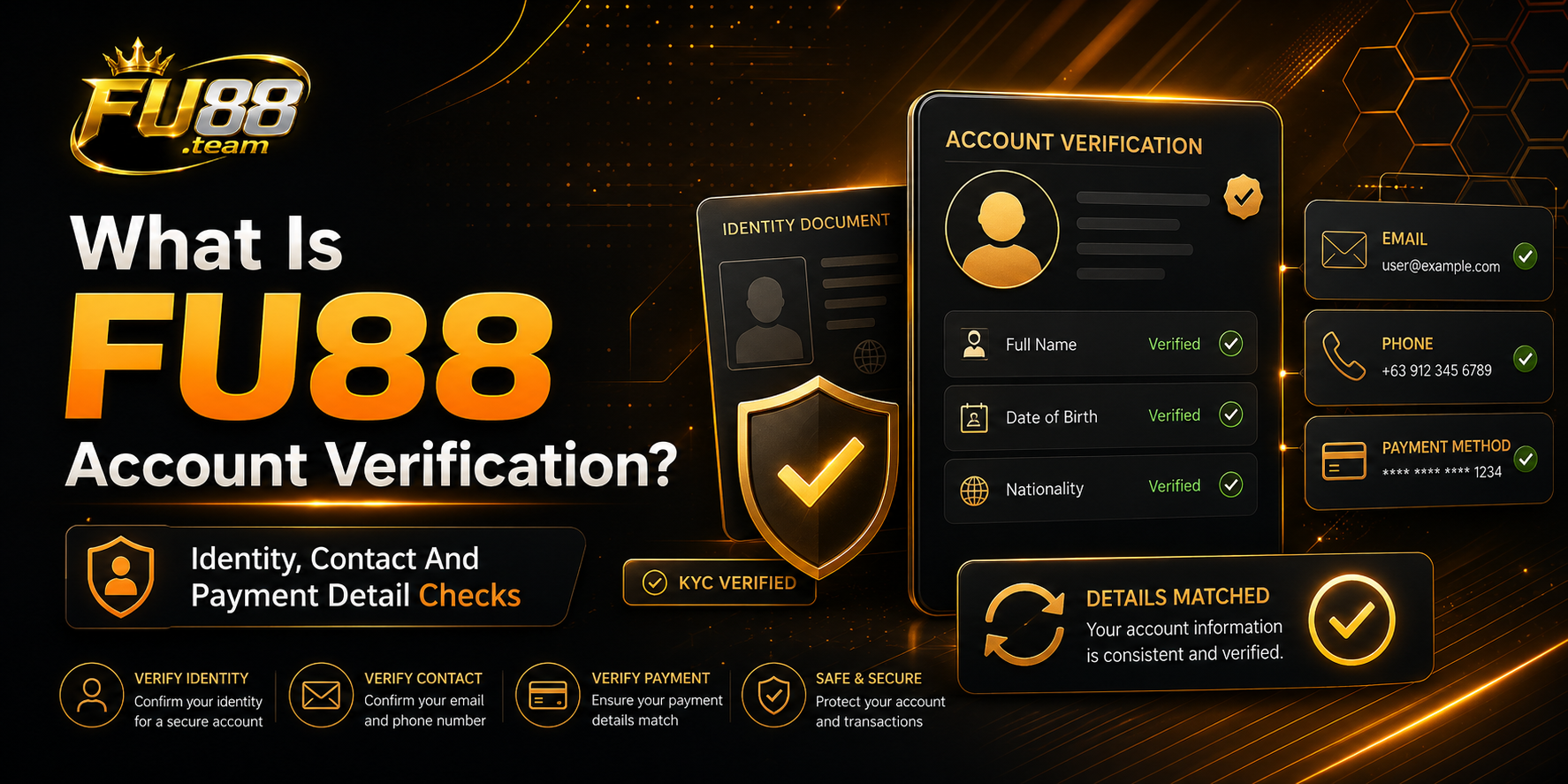 Overview of FU88 account verification for matching identity, contact and payment details.